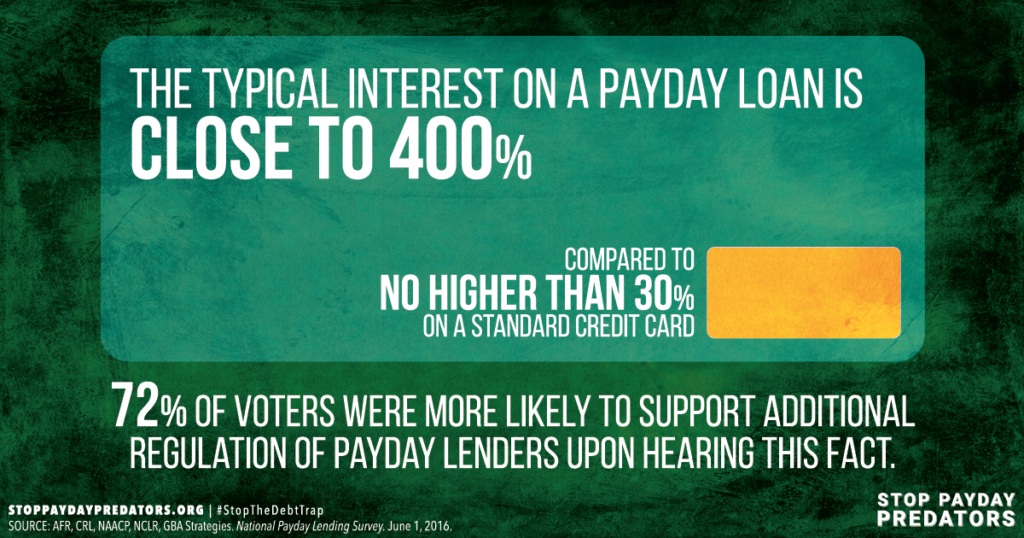 Learning new facts about payday loans results in even more support for regulation.